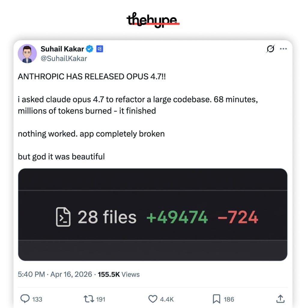 Suhail Kakar's tweet: Opus 4.7 refactored 28 files with +49,474 lines in 68 minutes, app fully broken.
