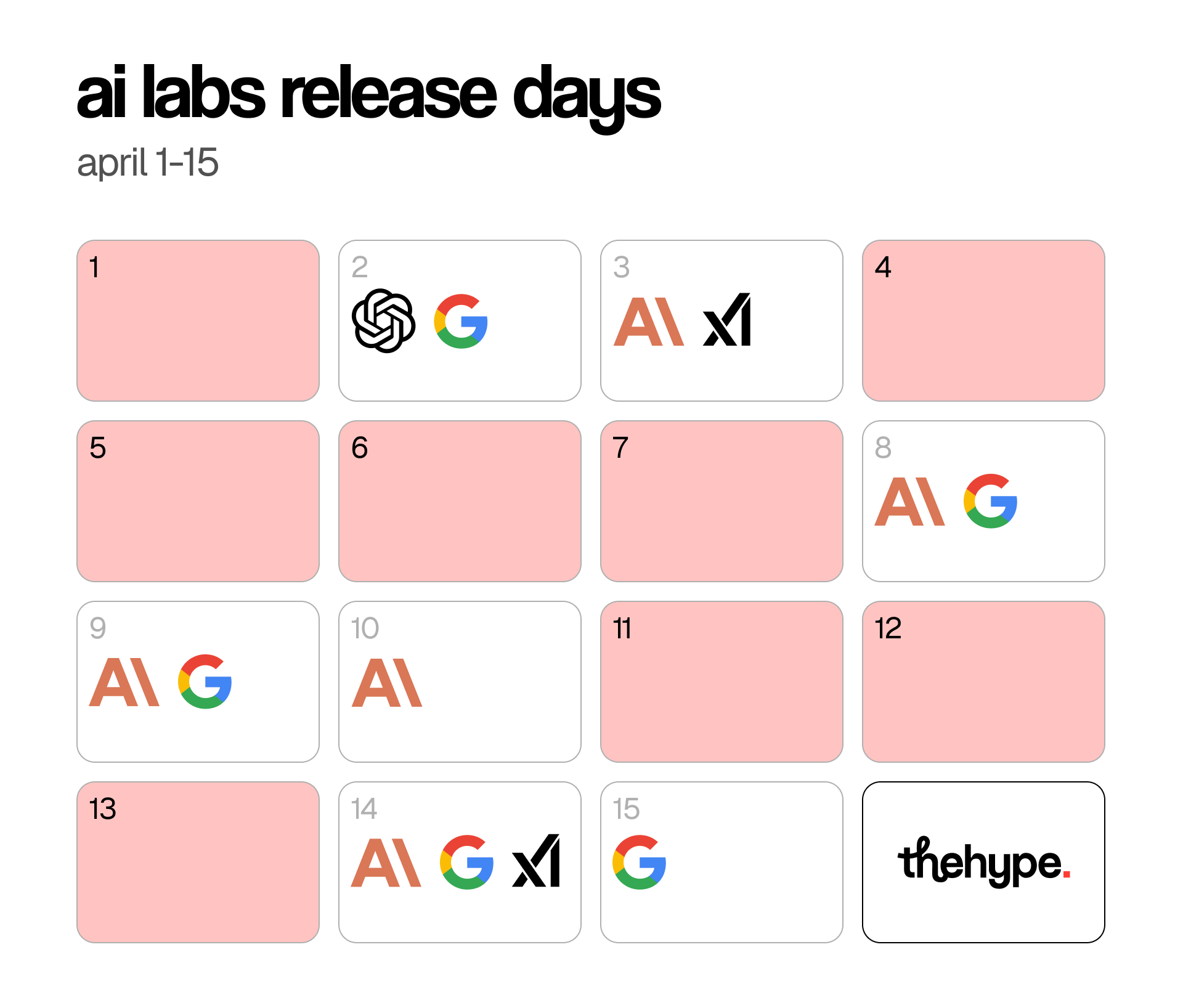 Calendar grid of April 1–15 marking AI lab release days with logos for OpenAI, Google, Anthropic, and xAI across 9 of 15 days.