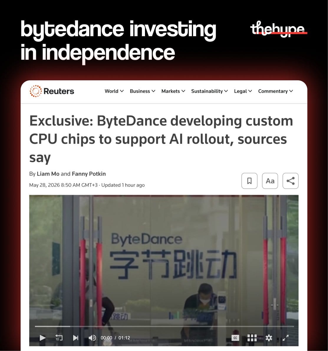 Reuters headline about ByteDance developing custom CPU chips for AI, with ByteDance office building and logo in video thumbnail