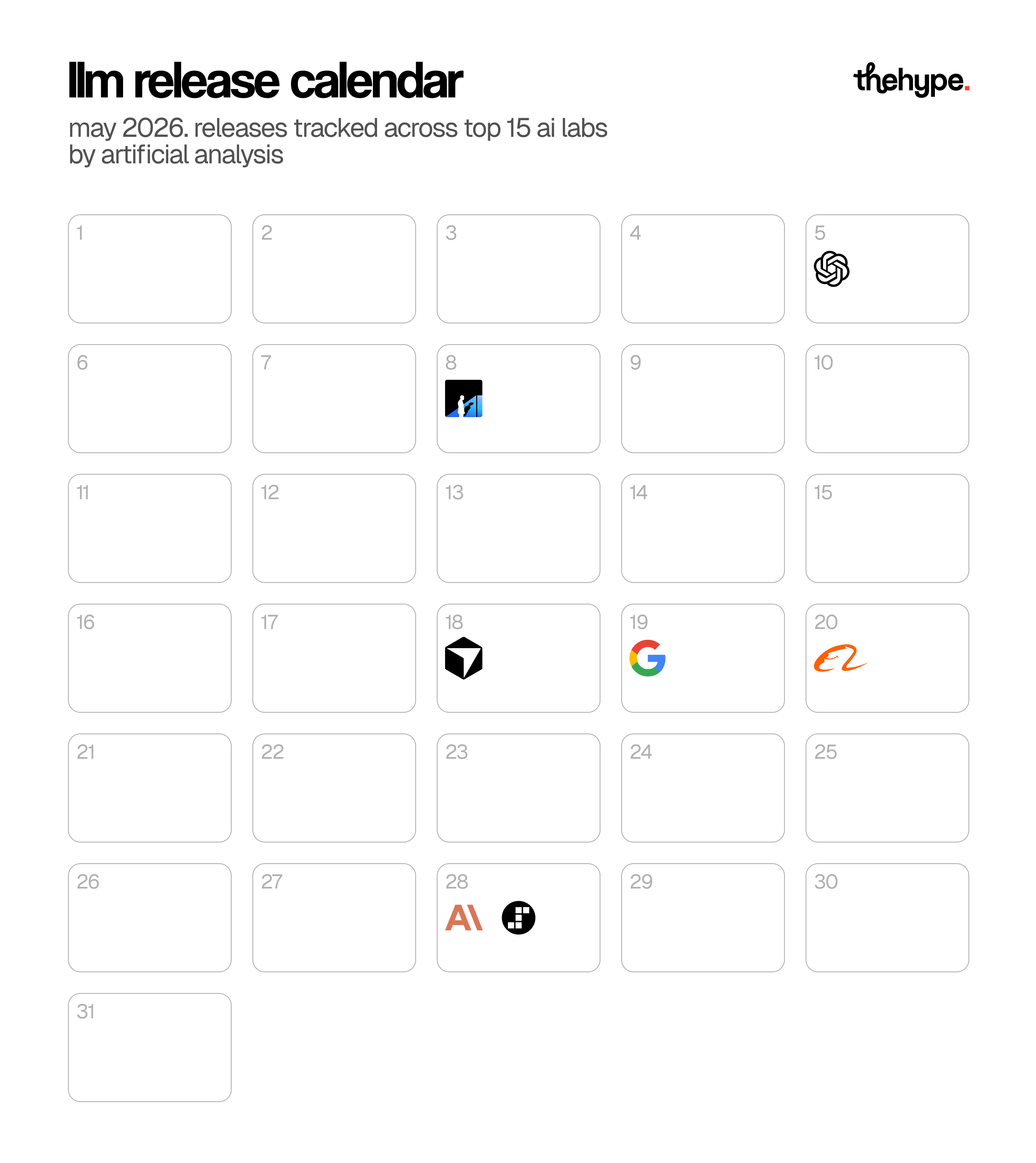 LLM release calendar for May 2026 tracking 15 AI labs, with logos on dates for OpenAI, Inclusion AI, Cursor, Google, Alibaba, Anthropic, and StepFun