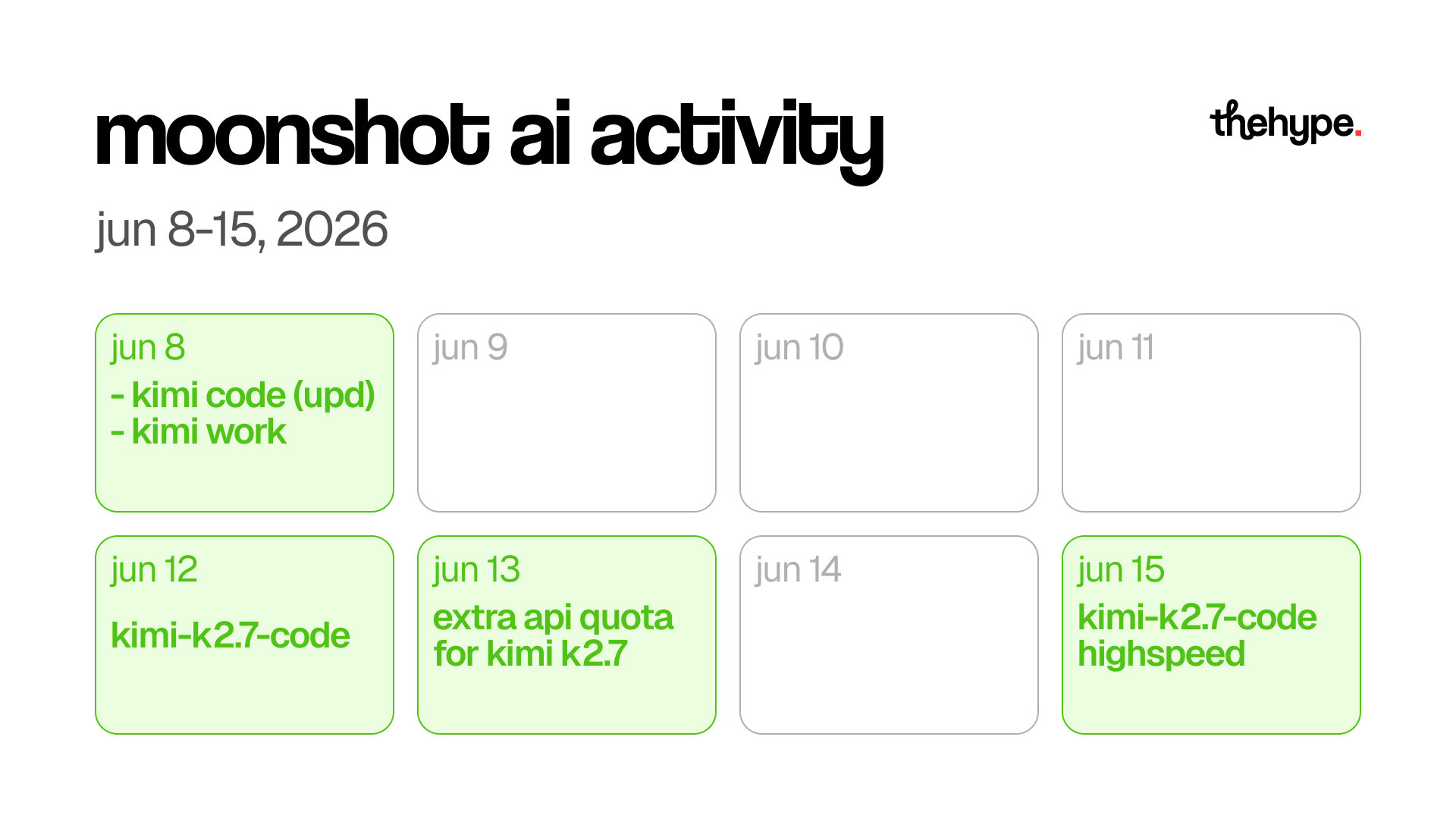 Moonshot AI activity calendar for Jun 8–15, 2026 showing Kimi Code, Kimi Work, K2.7-Code, API quota, and K2.7 Code Highspeed releases