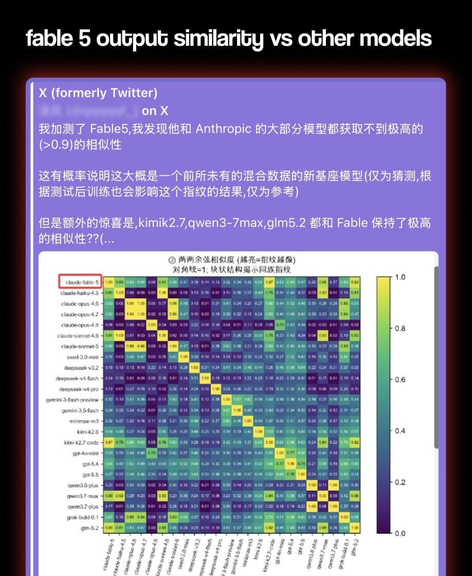 Screenshot of deleted X post showing pairwise cosine similarity heatmap between Claude Fable 5 and models including Kimi, GLM, and Qwen