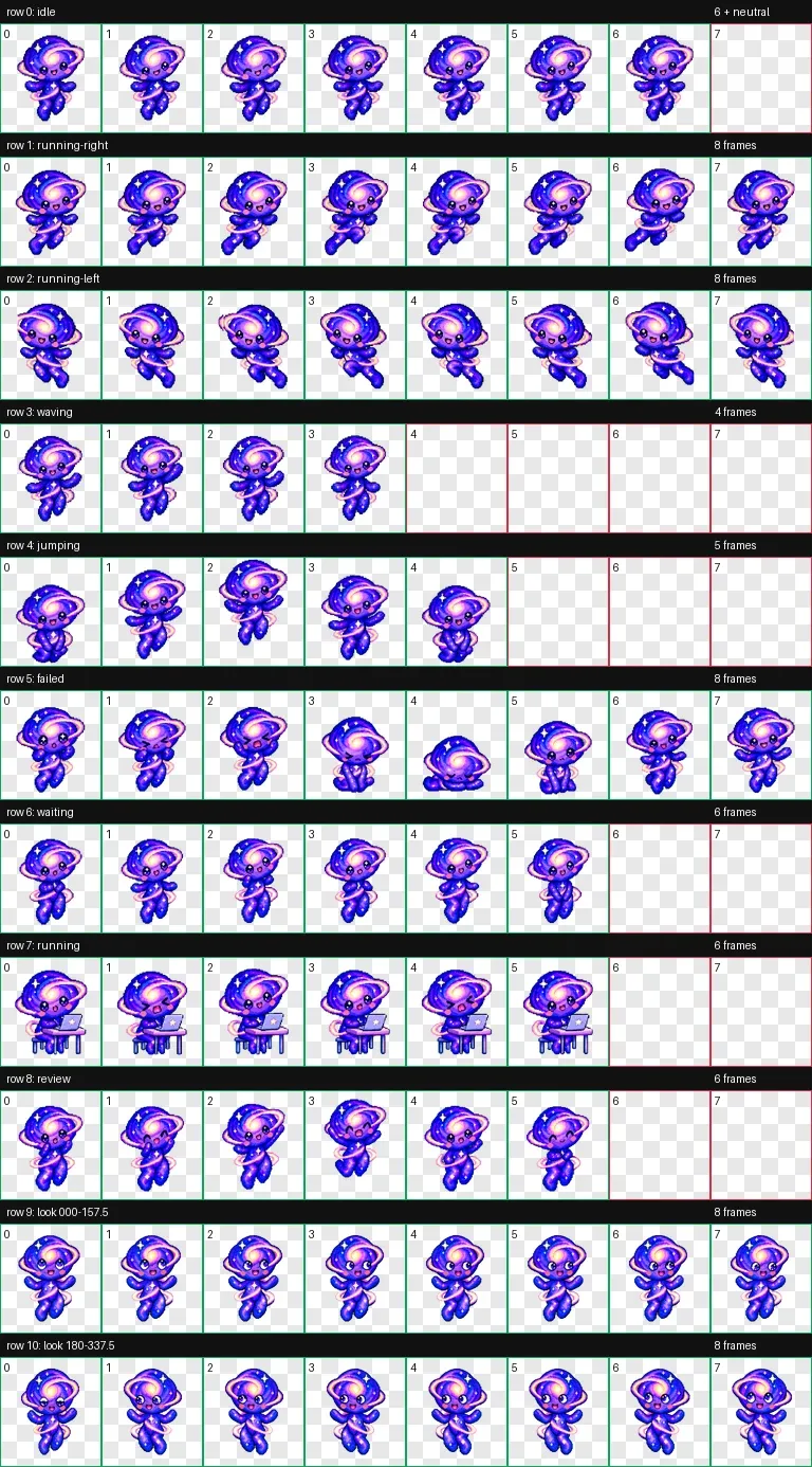 Codex pet contact sheet for Astra: 11 labelled rows of pixel frames – idle, running-right, running-left, waving, jumping, failed, waiting, running at a laptop, review, and two rows of look directions