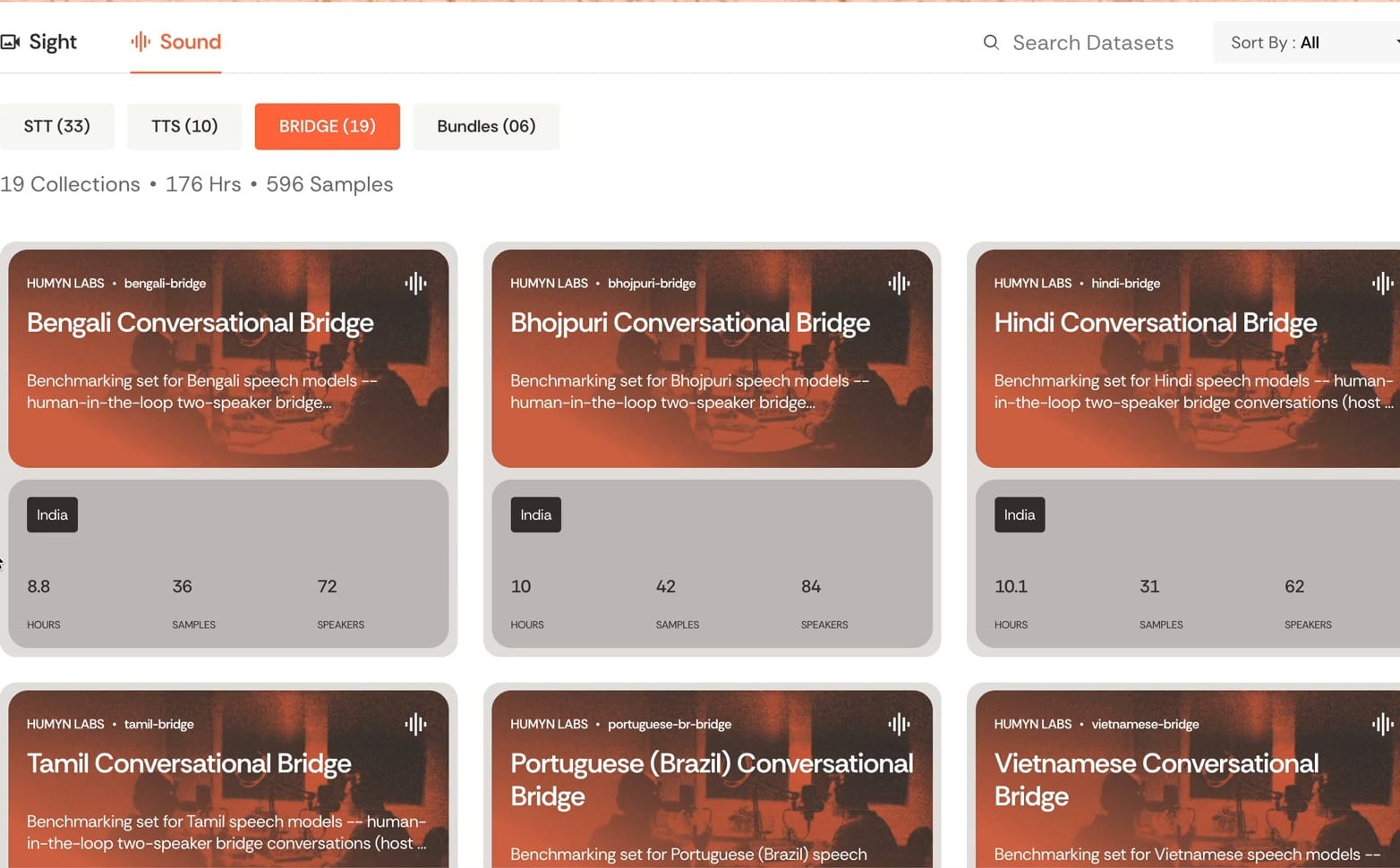 Humyn Labs Bridge page listing Bengali, Bhojpuri, Hindi, Tamil, Portuguese and Vietnamese speech benchmark sets