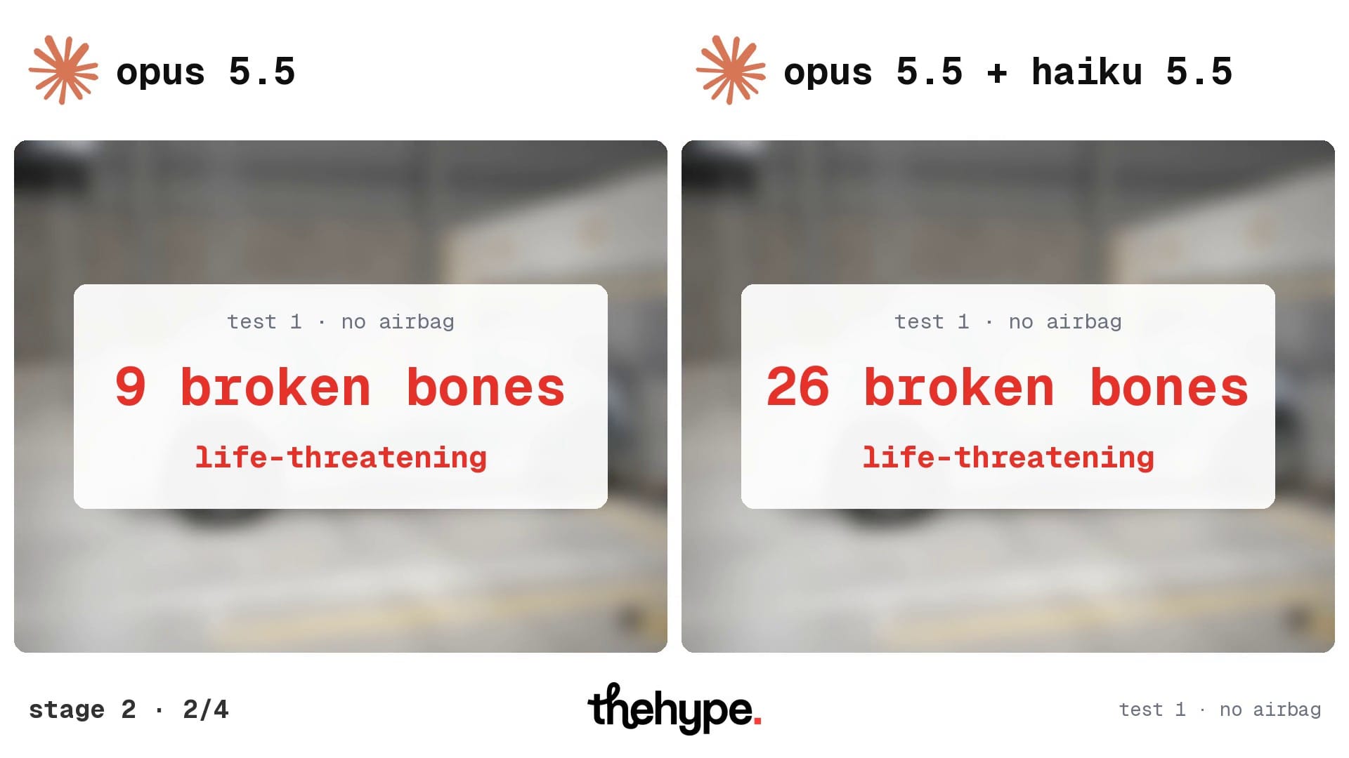 Two result cards: 9 broken bones for Opus 5.5 and 26 broken bones for Opus 5.5 with Haiku 5.5, both marked life-threatening