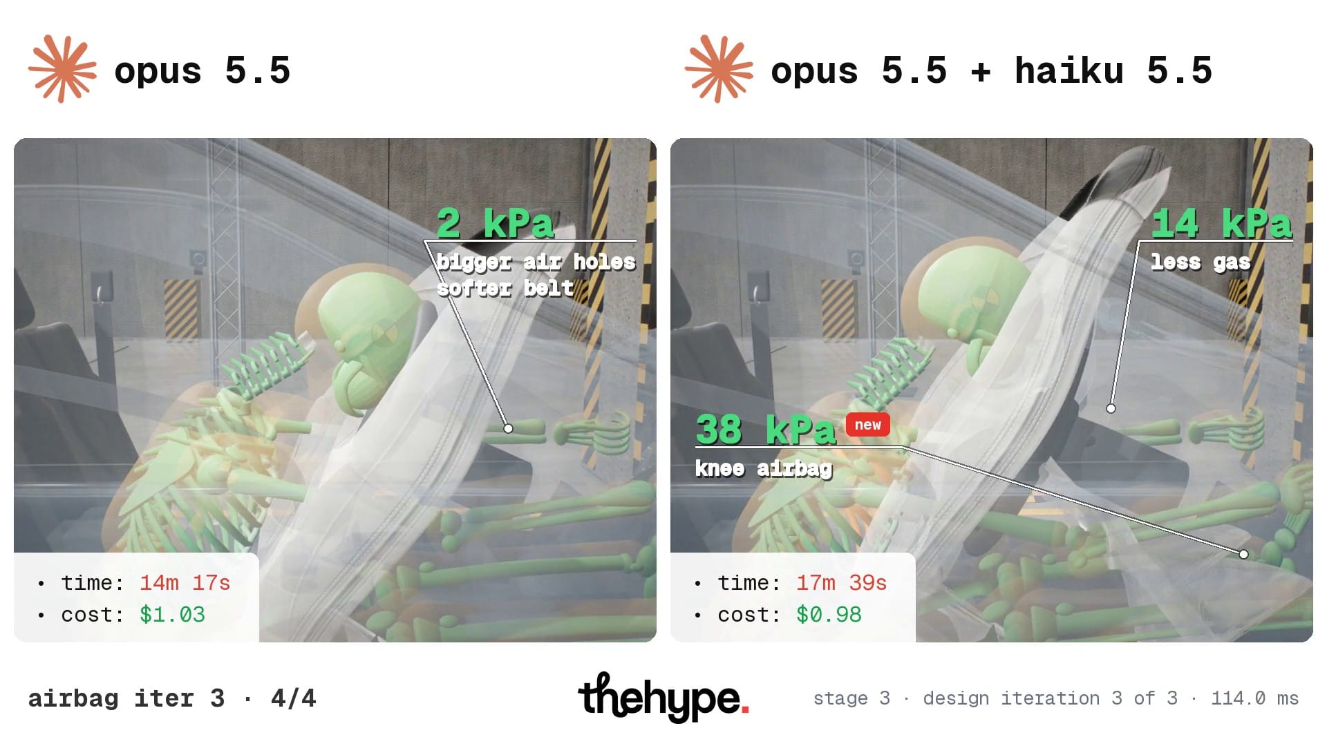 X-ray view of two dummies caught by white driver airbags with pressure labels 2 kPa and 14 kPa, the right one also with a 38 kPa knee airbag