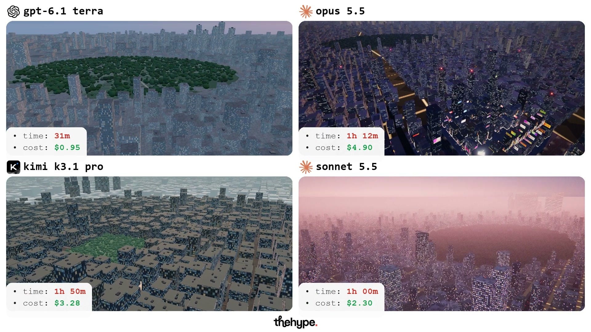 The view over Tokyo from Shibuya Sky in four 3D scenes, from a grey city block grid to a pink hazy skyline