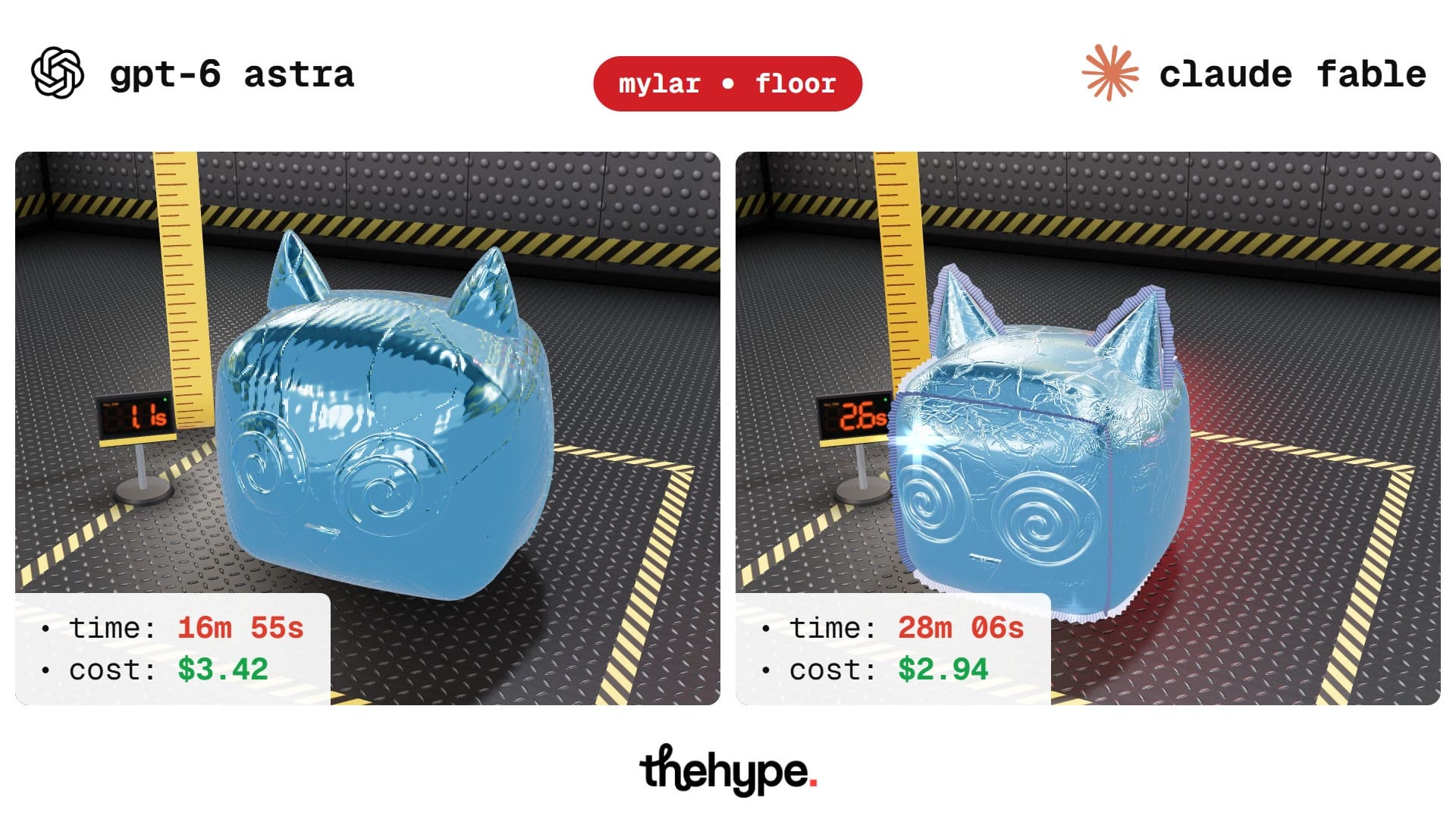 GPT-6 Astra (left) and Claude Fable (right): a blue inflated foil cube cat landing in a dark test chamber