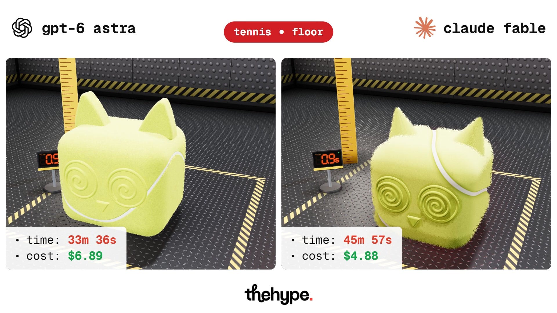 GPT-6 Astra (left) and Claude Fable (right): a yellow tennis-felt cube cat with a white seam on a steel floor