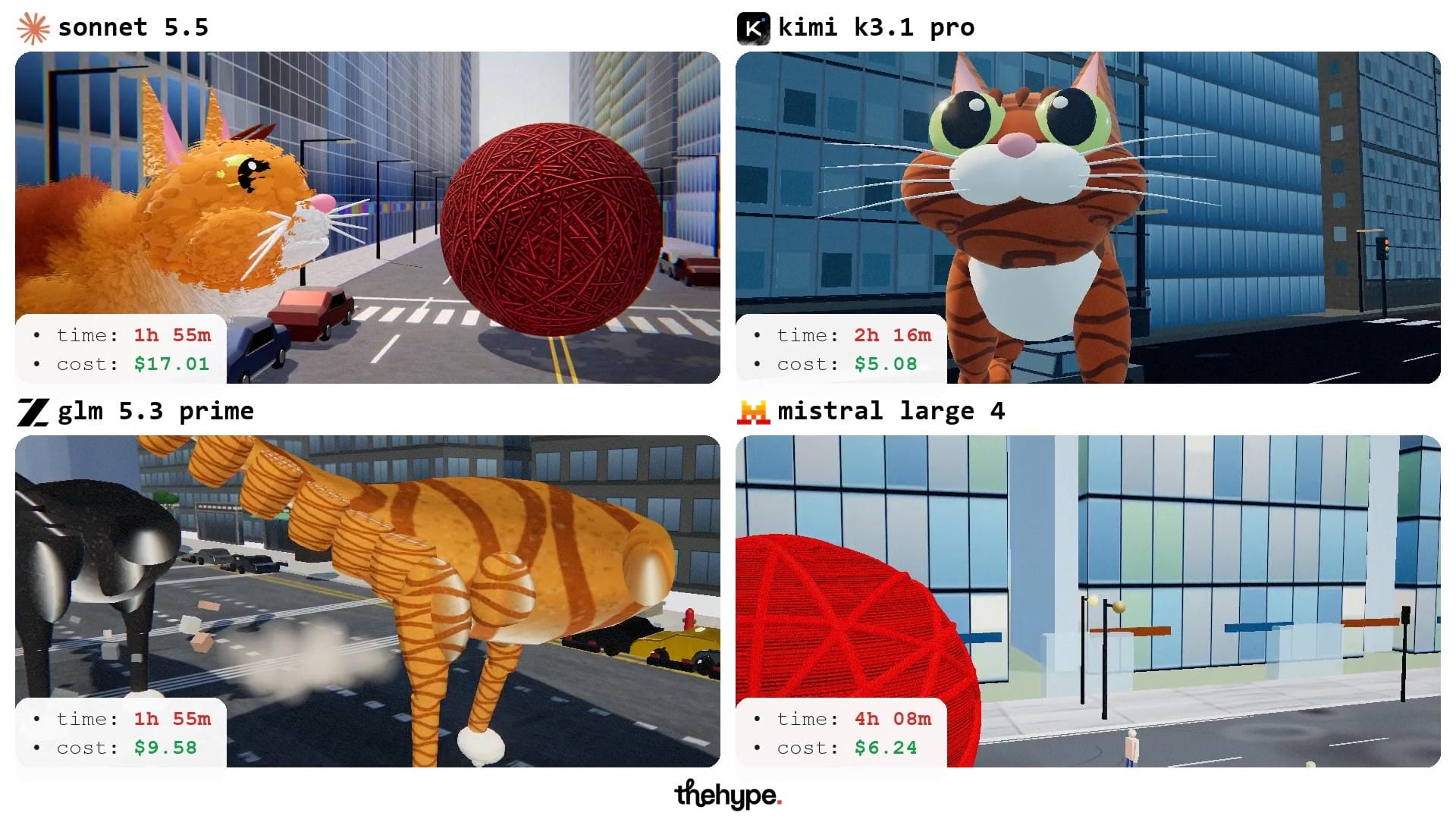 Four 3D city scenes from code with giant cartoon cats and a huge red ball of yarn among glass skyscrapers