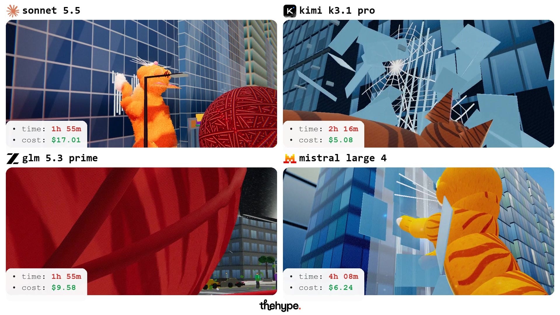 Four 3D scenes of a giant ginger cat scratching a glass skyscraper, with cracks across the facade and falling glass