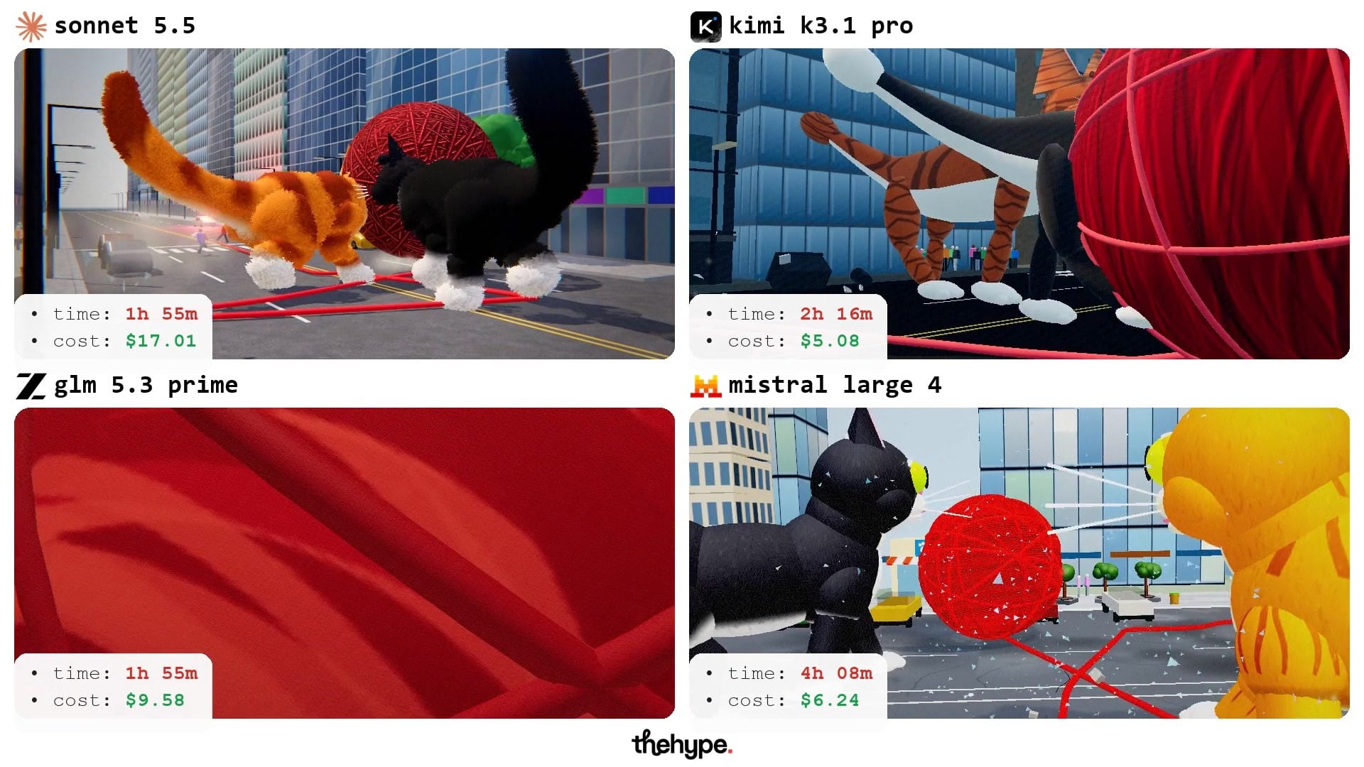 Four 3D scenes of a ginger cat and a tuxedo cat pouncing at each other over a giant red yarn ball on a city avenue