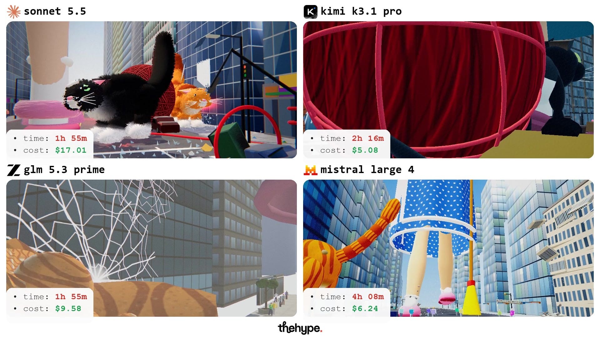 Four 3D scenes of giant legs in pink slippers and a dress hem walking down a city avenue as the cats run