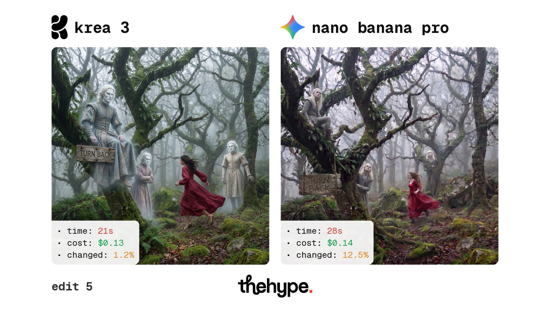 Edit 5: both models added a wooden TURN BACK sign to the foggy forest with a girl in a red dress and pale courtiers