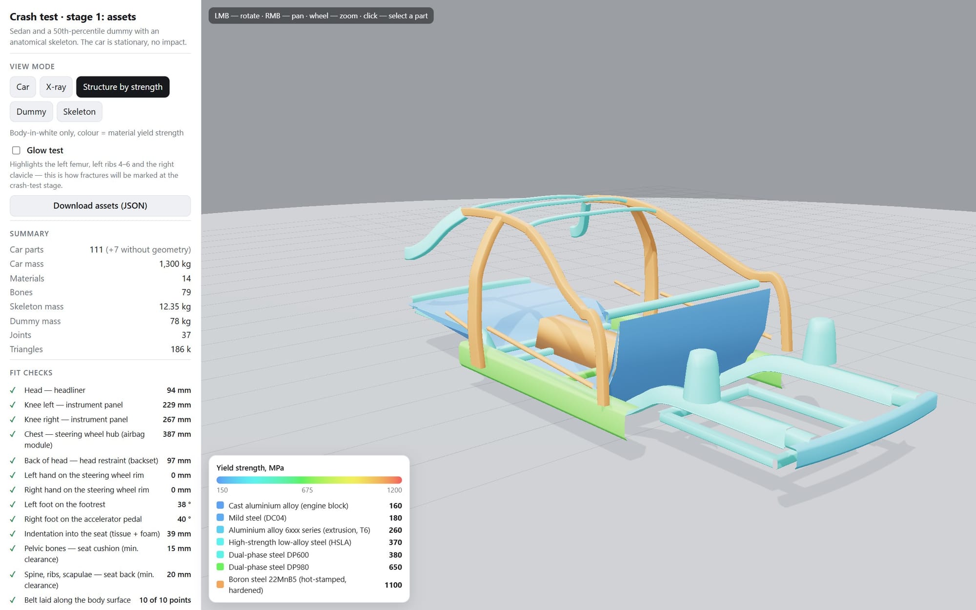 Car frame colored by yield strength: orange boron steel cabin cage, green dual-phase steel, blue front rails, legend 160–1,100 MPa