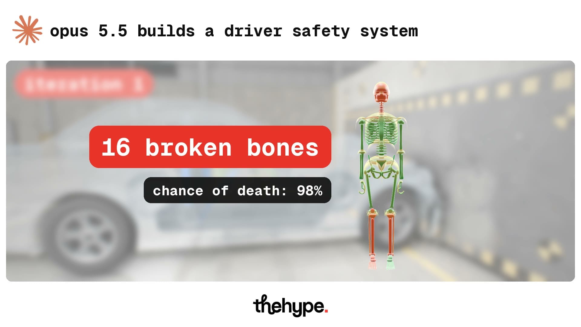 Result card for iteration 1: 16 broken bones, chance of death 98%, skeleton with red skull, neck and legs
