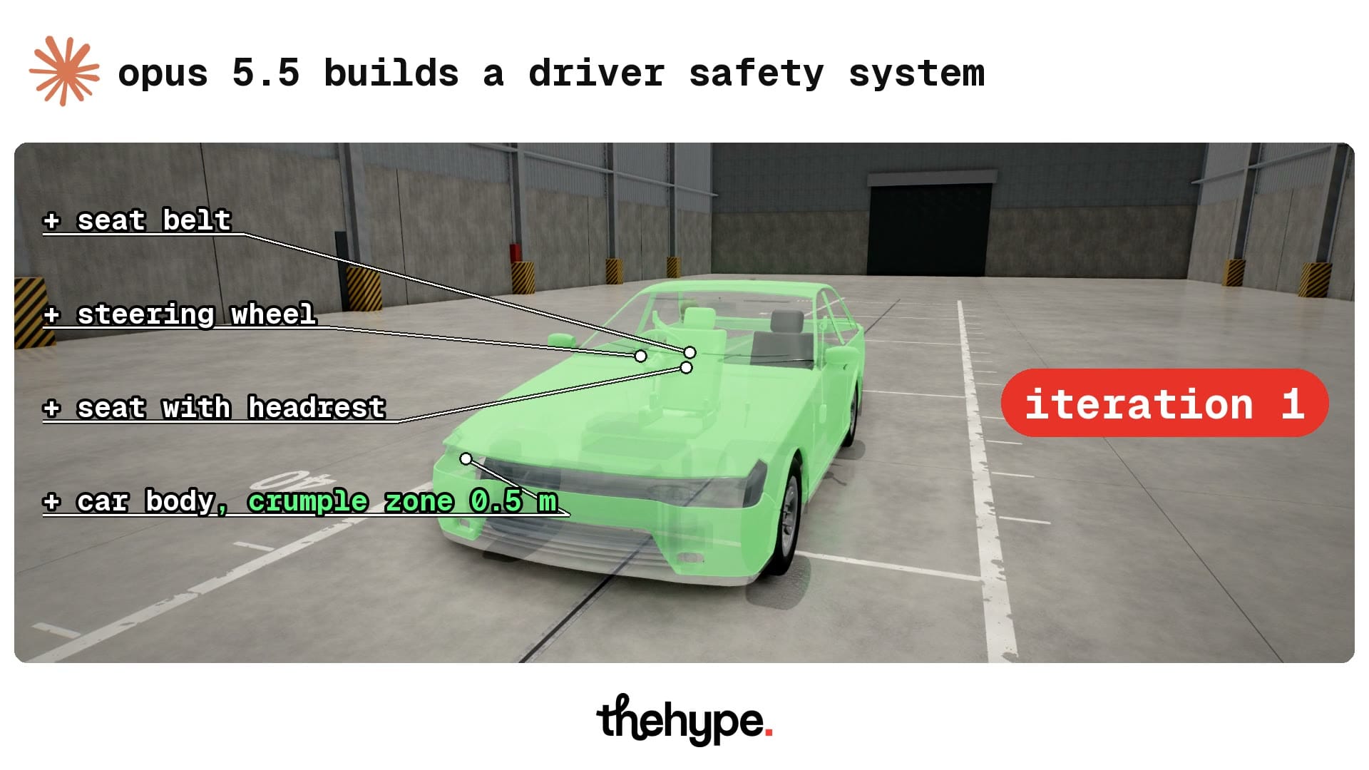 Green highlighted sedan body with labels for the seat belt, steering wheel, seat with headrest and a 0.5 m crumple zone, iteration 1