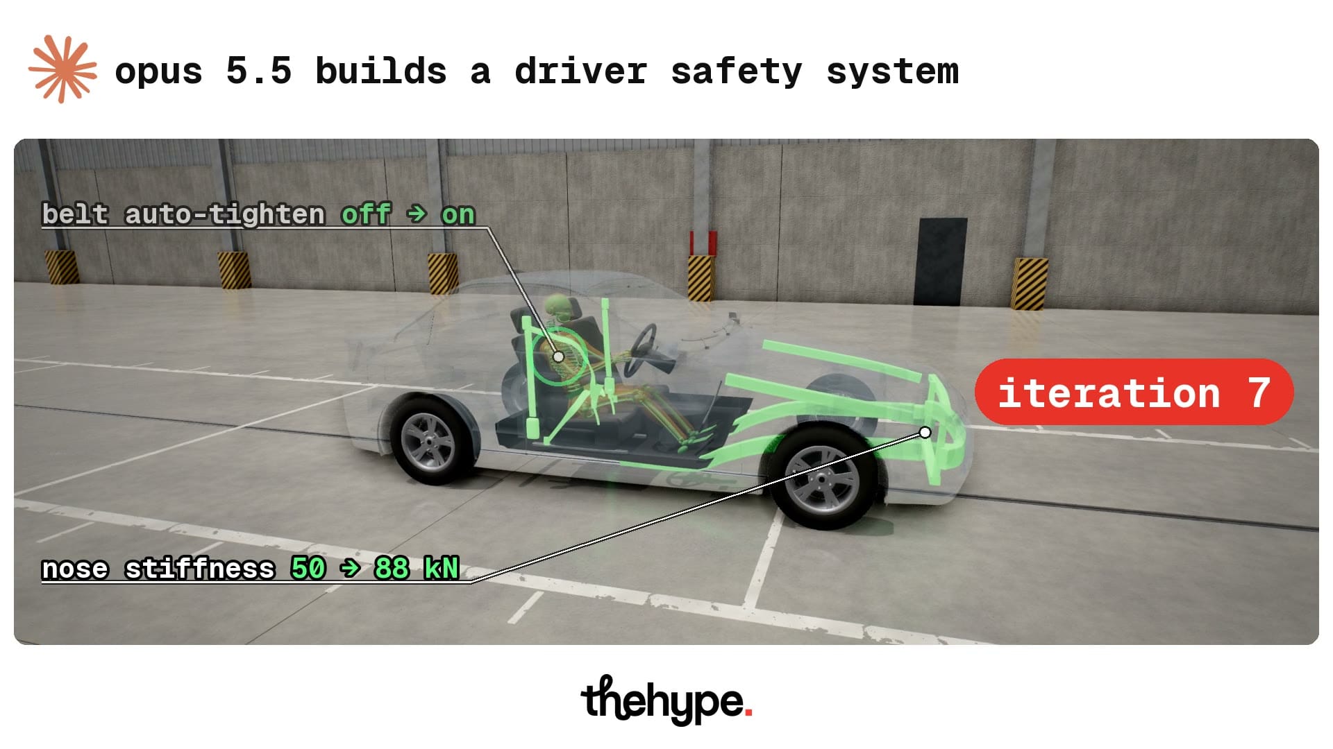 Iteration 7: transparent car with the green stiffer nose, labels nose stiffness 50 to 88 kN and belt auto-tighten off to on