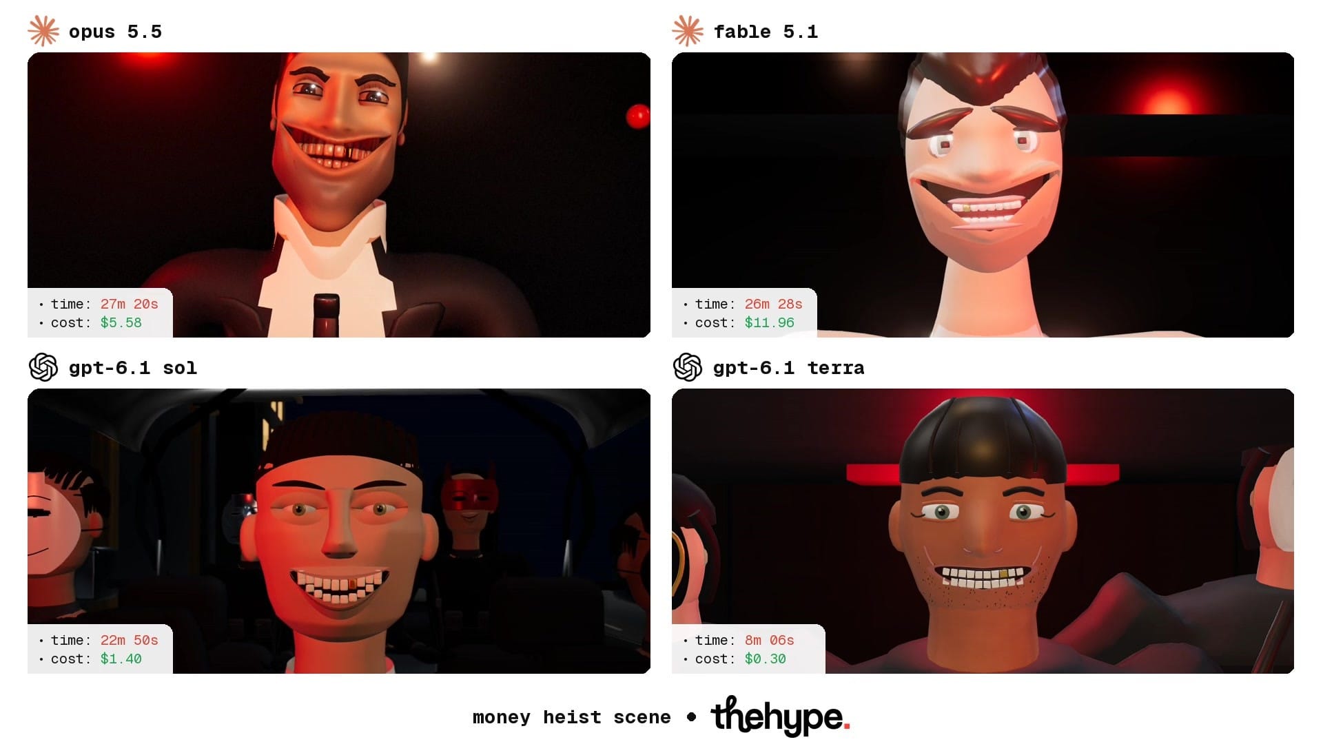 Four 3D close-ups of a grinning heist leader built from code by Opus 5.5, Fable 5.1, GPT-6.1 Sol and GPT-6.1 Terra